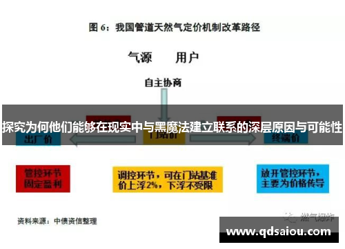 探究为何他们能够在现实中与黑魔法建立联系的深层原因与可能性
